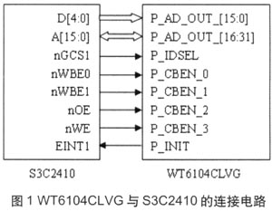 WT6104CLVE在无线通信系统中的应用如图
