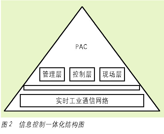 现代水工业自动化必须走信息一体化道路如图