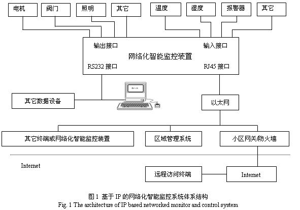 点击看原图