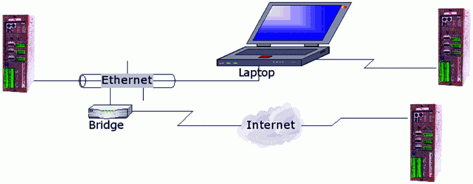 图4基于多轴运动控制器的网络伺服结构