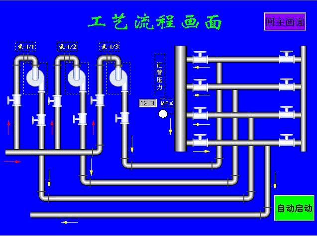 台达机电产品在油田注水站的应用如图