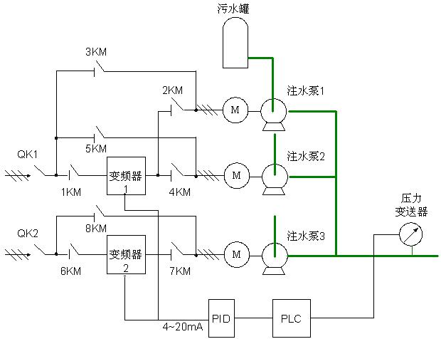 台达机电产品在油田注水站的应用如图