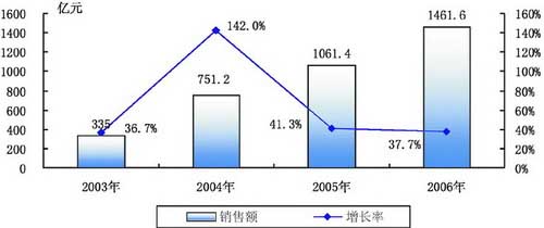 嵌入式软件及上下游产业链发展现状如图