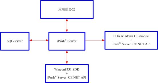 如图5