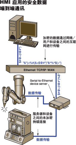 ABB的Fenrich指出:&…如图7