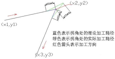 如图3