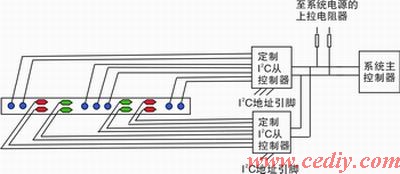 采用分而治之的方法设计嵌入式系统如图