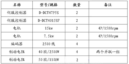 四个进给轴共使用四套控制器和电机