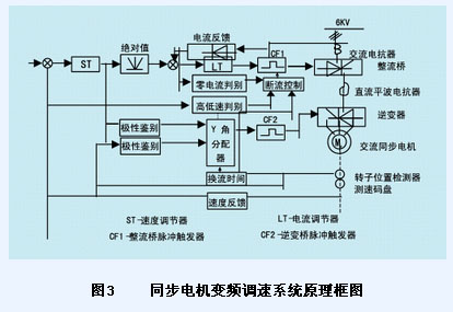 变频器的框图