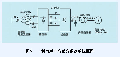 三电平高压变频器的系统