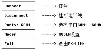 SC-10远程通讯接口电缆使用说明如图