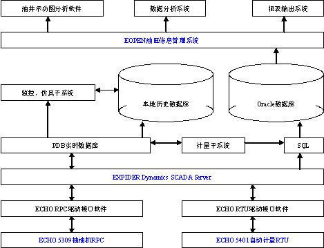   系统软件结构如下图