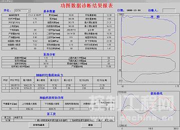 高技术含量的抽油机智能分析软件