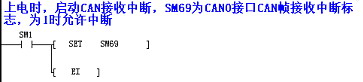 主程序中设置CAN中断使能