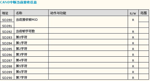 设置中断程序属性