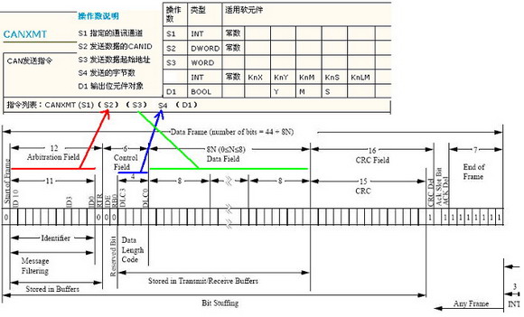 艾默生CT PLC集成CAN总线功能