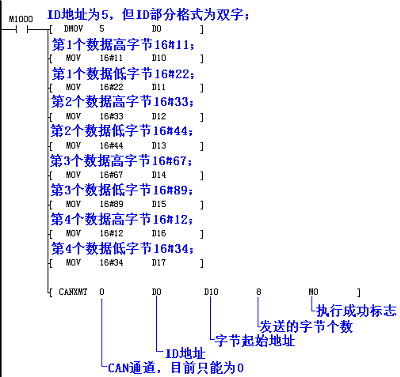 CAN通信部分