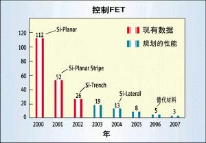 面向未来微处理器的可伸缩电源管理方案如图