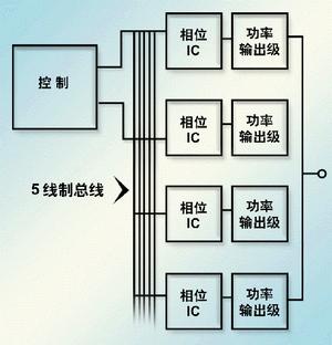 面向未来微处理器的可伸缩电源管理方案如图