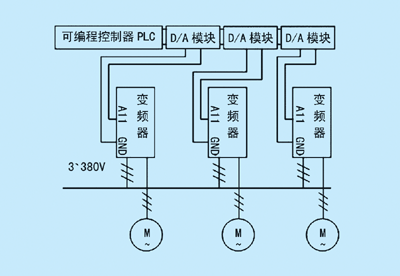 用RS485网络实现PLC与TD3000变频器多机通讯如图