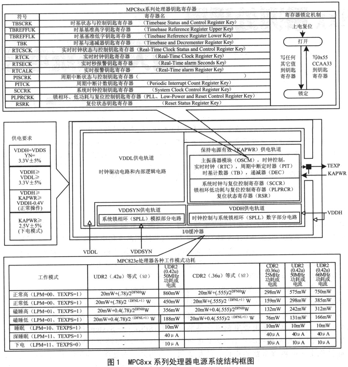 电源系统结构框图