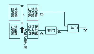 智能红外测速系统的设计如图