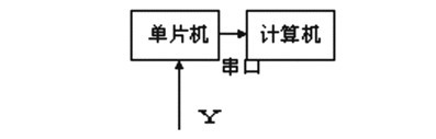 智能红外测速系统的设计如图