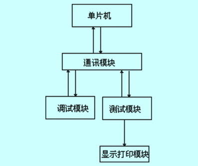 智能红外测速系统的设计如图