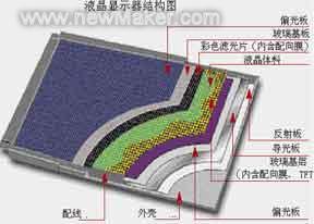 液晶显示器亮、坏点产生的原因和预防如图