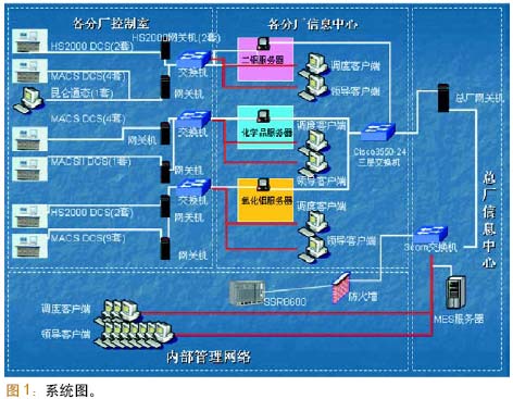 系统设计图
