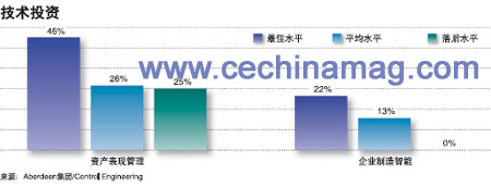 资源管理和可控智能搜索如图