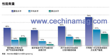 资源管理和可控智能搜索如图