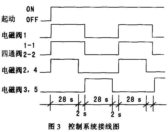 如图3