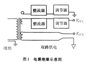 RS-232串行通信消除干扰噪声的设计方法分析如图