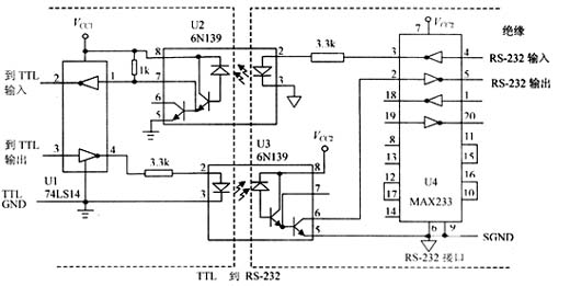 RS-232串行通信消除干扰噪声的设计方法分析如图