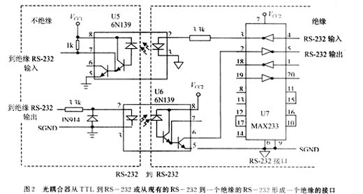 RS-232串行通信消除干扰噪声的设计方法分析如图