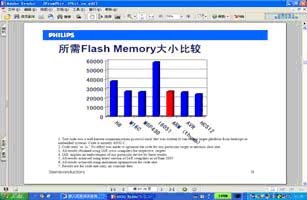 如何正确选择ARM控制器和操作系统如图