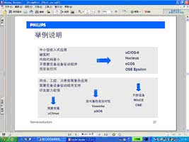 如何正确选择ARM控制器和操作系统如图
