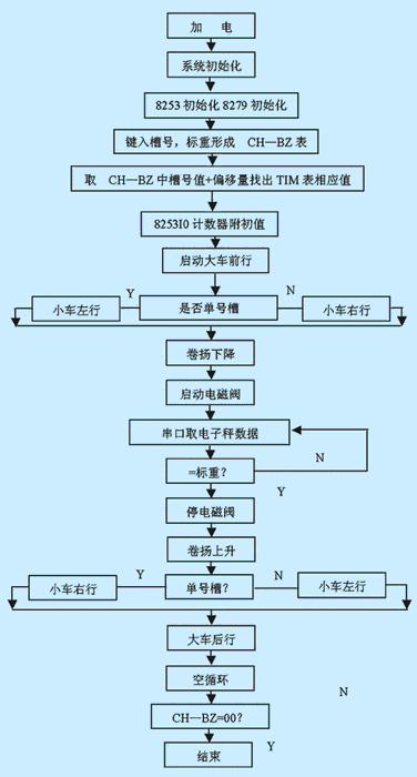 如图2