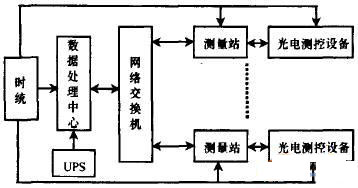  系统组成框图