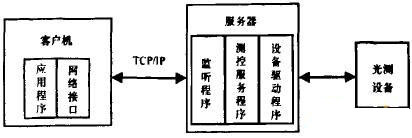  远程测控原理图