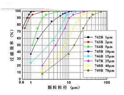 高流量液体过滤产品在LCD制造中的应用如图
