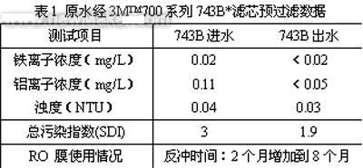 高流量液体过滤产品在LCD制造中的应用如图