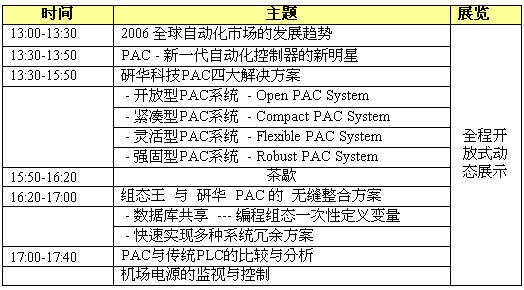 研华科技PAC中国行如图