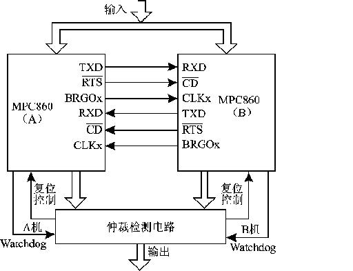 双机容错实时嵌入式系统设计与分析如图