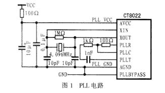 语音压缩芯片CT8022的使用方法如图
