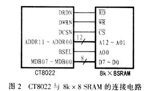 语音压缩芯片CT8022的使用方法如图