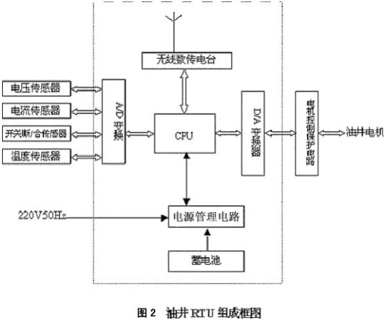 系统工作方式