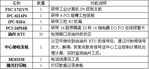 系统配置说明