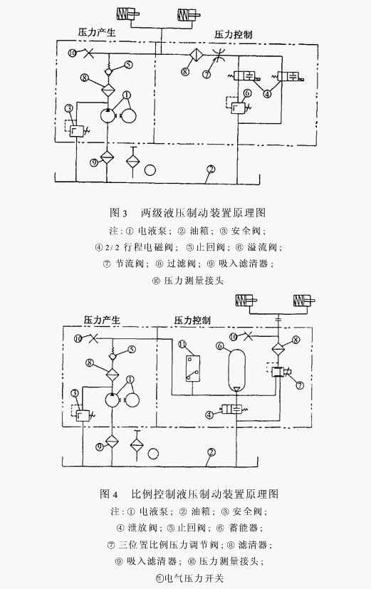 制动装置原理图 如图3